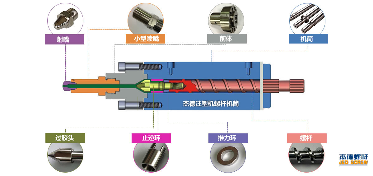 注塑機(jī)螺桿機(jī)筒/發(fā)泡注塑機(jī)/微孔發(fā)泡注塑機(jī)/多層復(fù)合注塑機(jī)/微型注塑機(jī)-舟山市杰德機(jī)械有限公司，擠出機(jī)螺桿，注塑機(jī)螺桿，舟山螺桿，螺桿廠